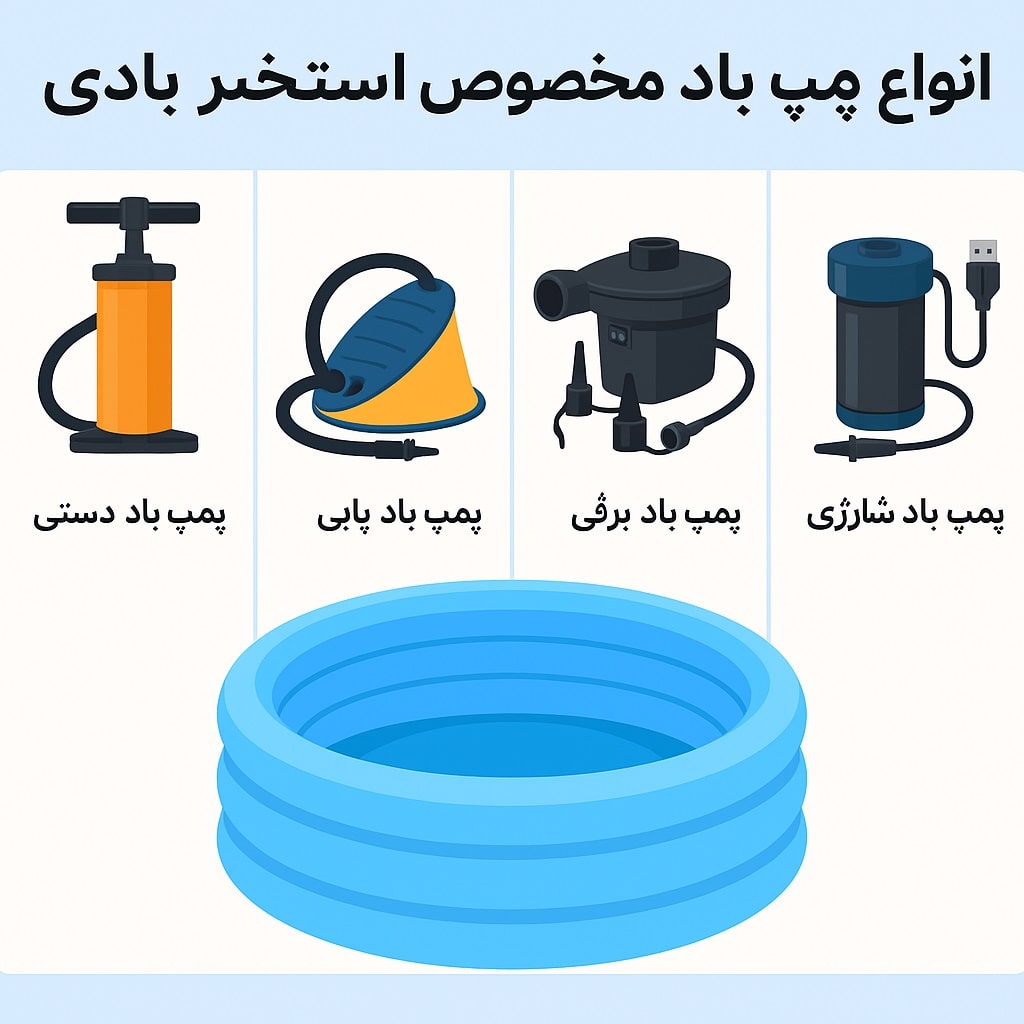 پمپ باد مخصوص استخر بادی